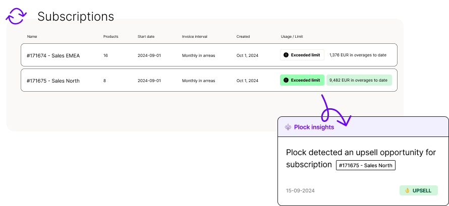 Real-time revenue dashboard