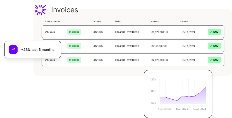 Plock automates the Fortnox billing workflow